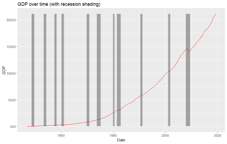 GDP Plot